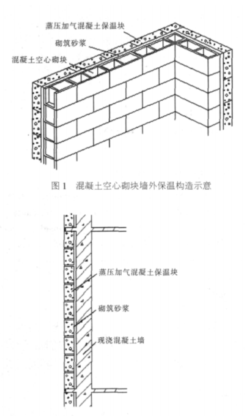 肇州蒸压加气混凝土砌块复合保温外墙性能与构造